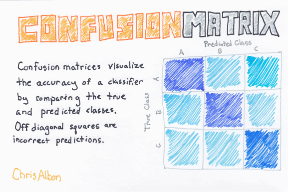 Confusion_Matrix_web.png