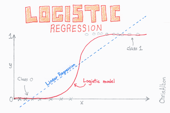 Logistic_Regression_web.png