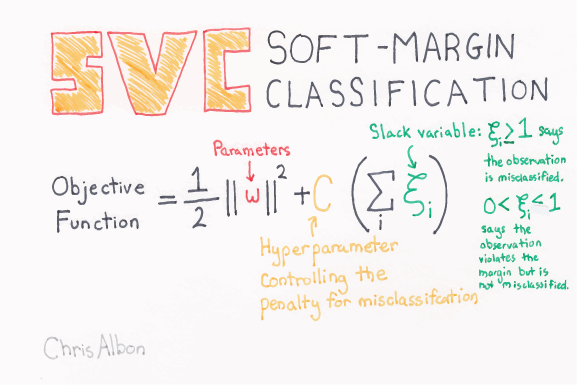 Support_Vector_Machine_Soft-Margin_Classification_web.png