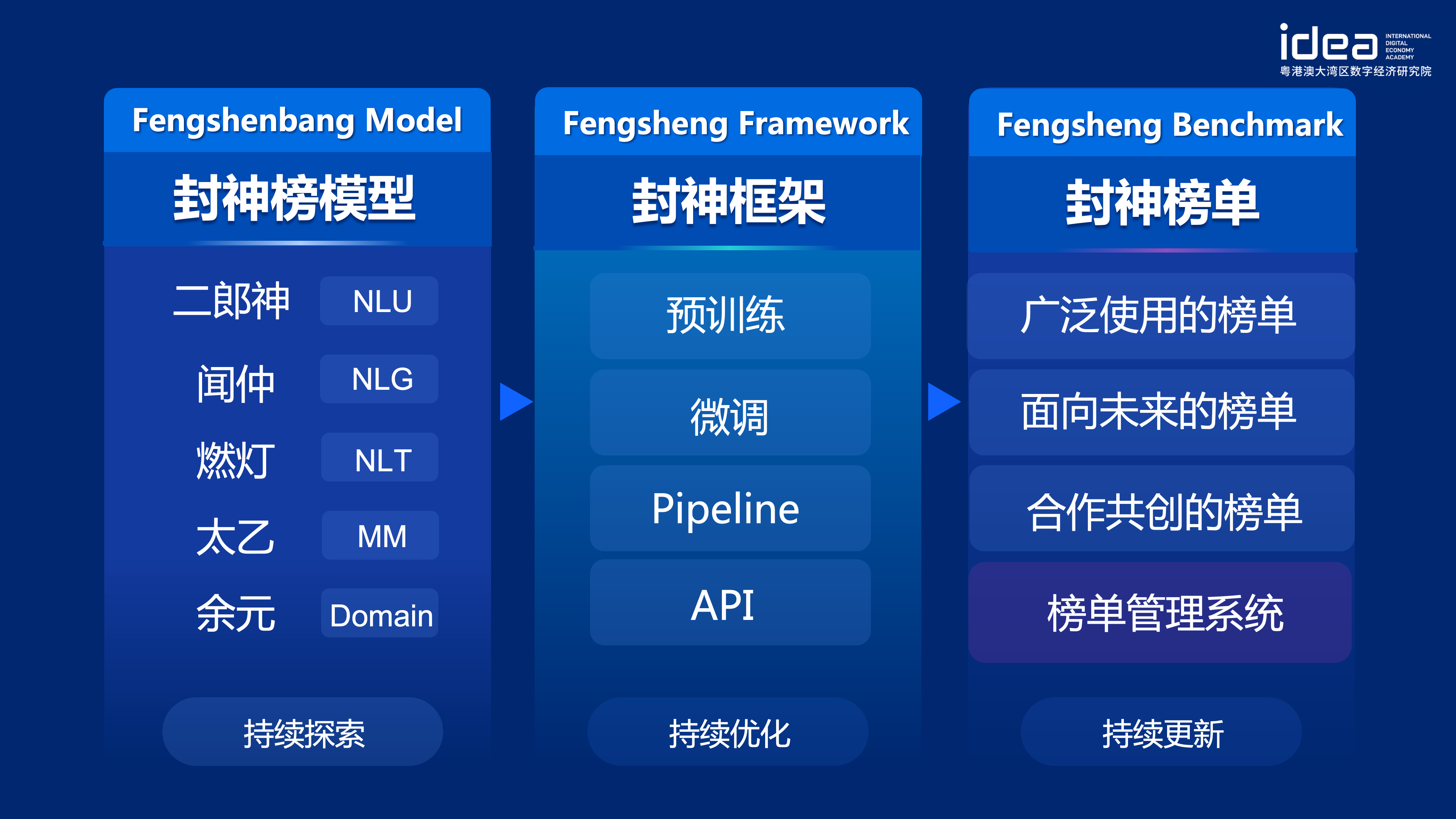 fengshenbang_process1.png