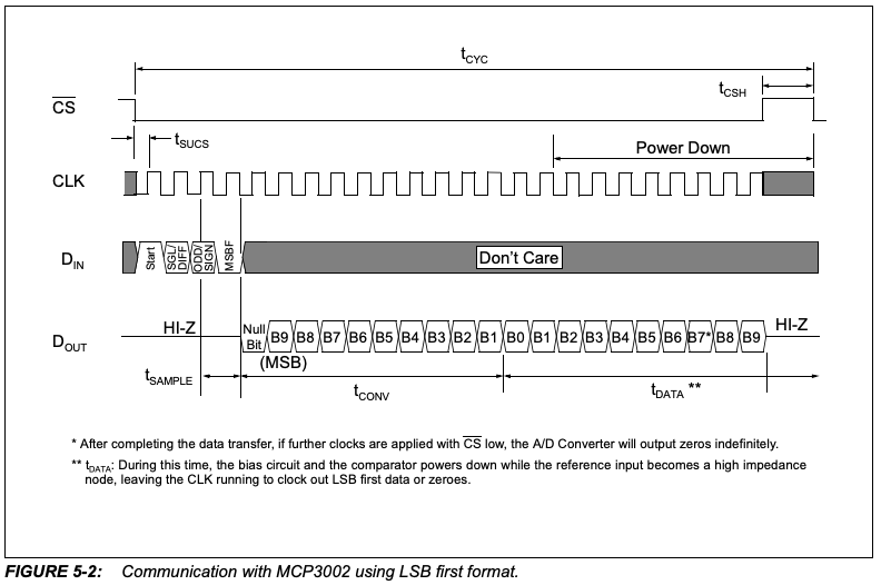 MCP3002 Transfer LSB.png