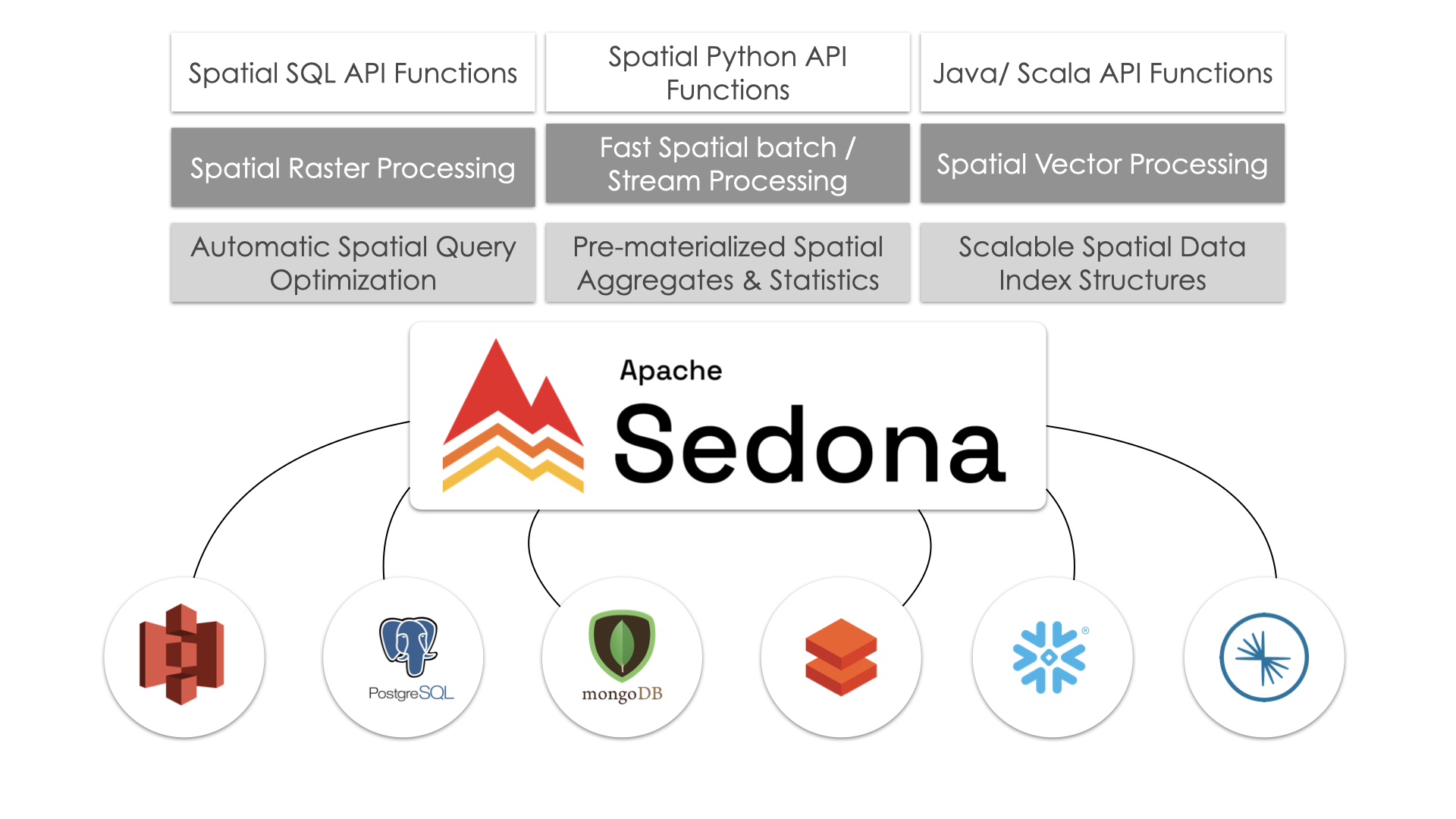 sedona-ecosystem.png