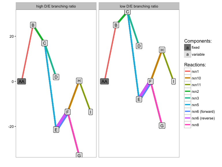 steady_state_branching-1.png