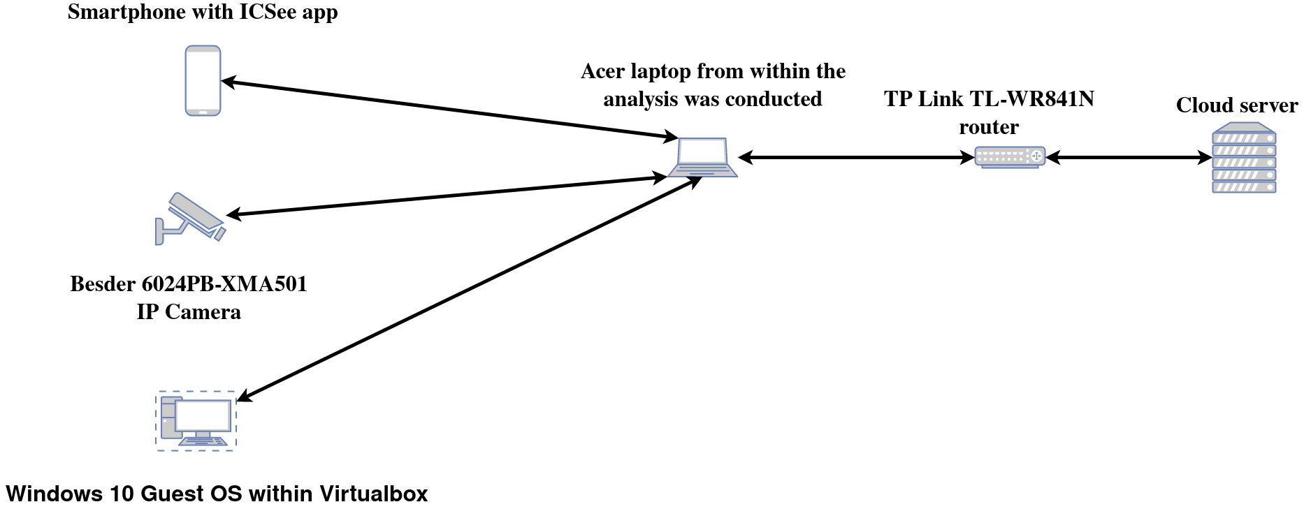 MITM_analysis_scheme.png