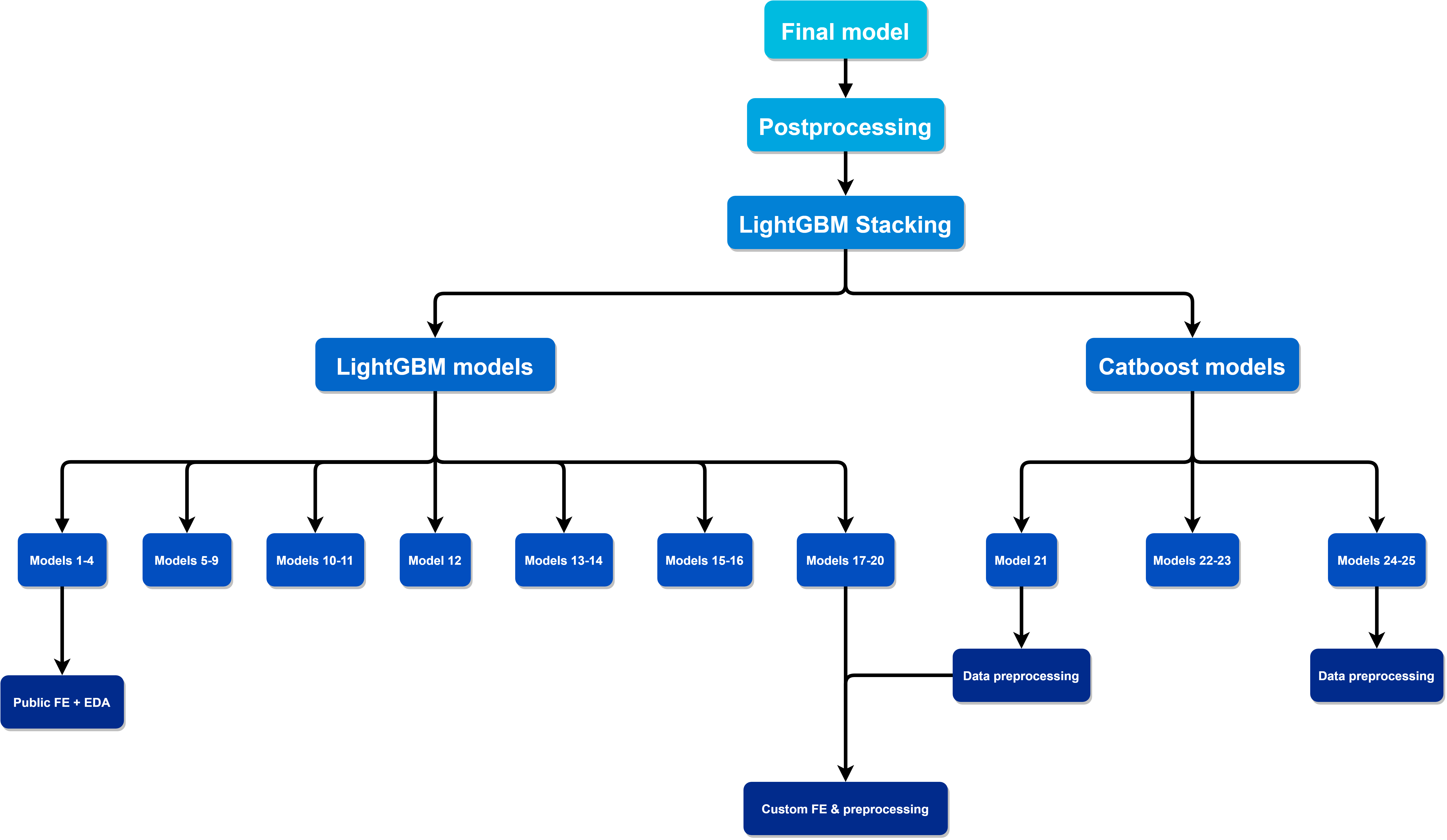 FraudDetection_Solution_Scheme.png