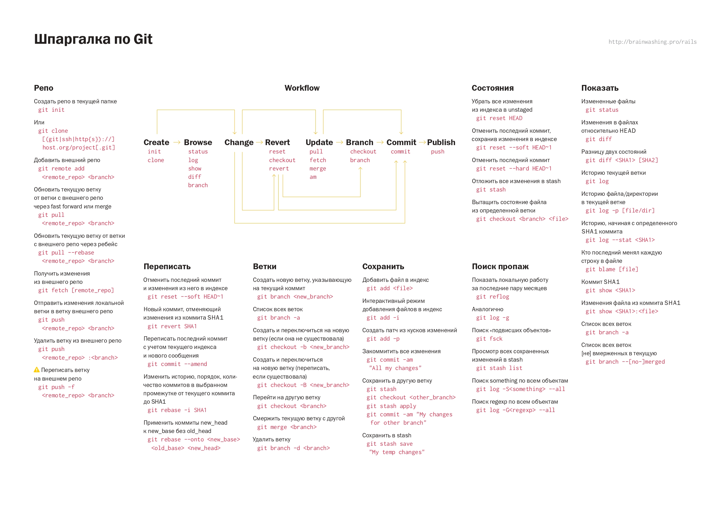 General: Git - Kovalevskyi-Academy/AcademyWiki GitHub Wiki