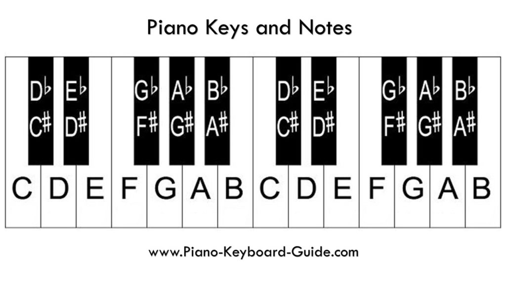 Piano-Keys-and-Notes-Piano-Keyboard-Diagram-1-1024x576.jpg