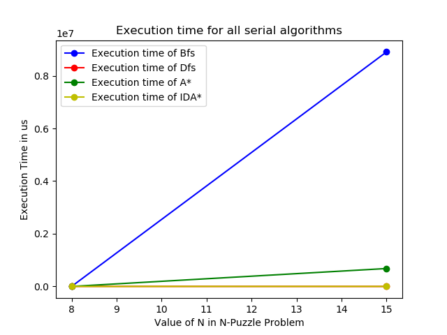 serial_graph.png