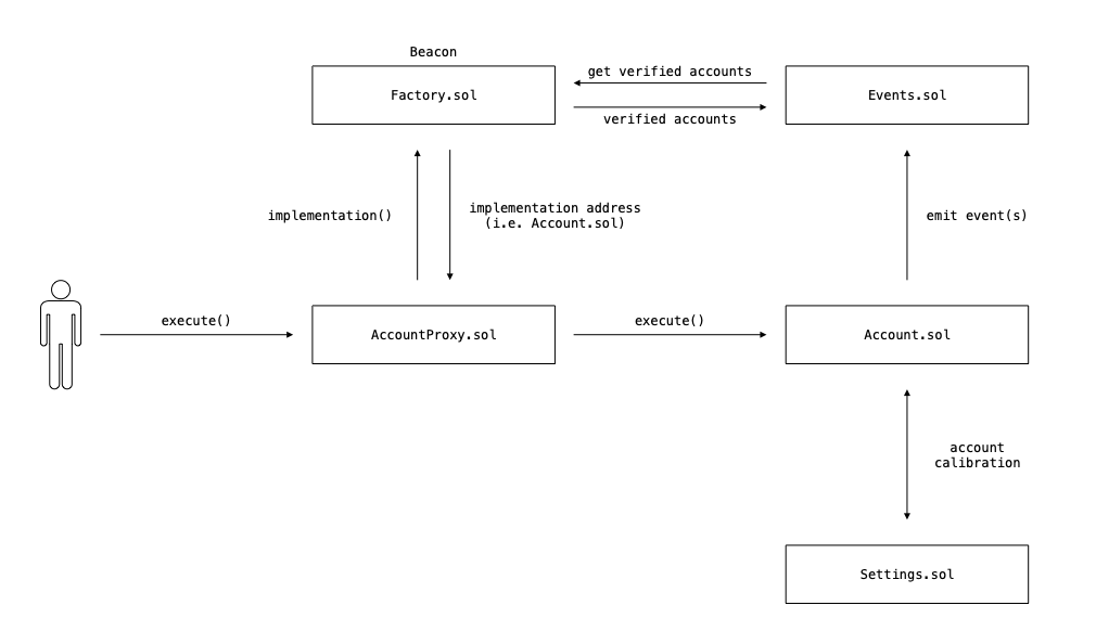 Abstract-System-Diagram.png