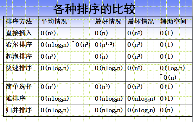 sort-compare.png