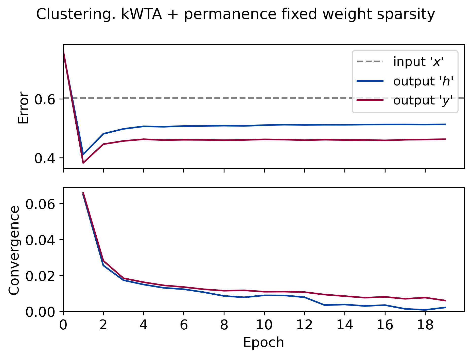 kWTA-permanence-fixed.png