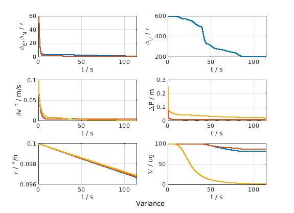 States_and_variance.jpg