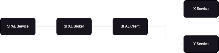 SPAL.POC-Overview.drawio.png