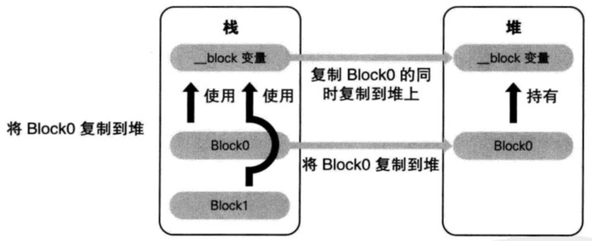__block内存管理1.png