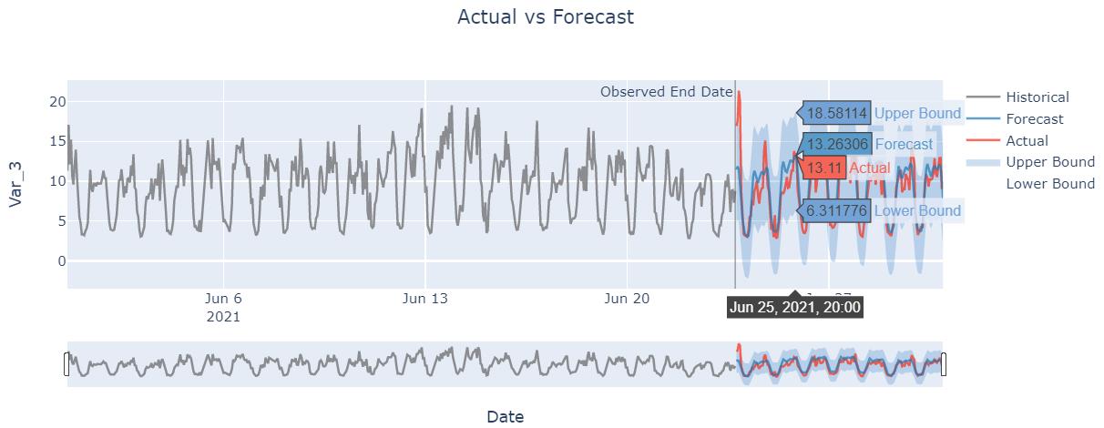 Actual_vs_Forecast.jpg