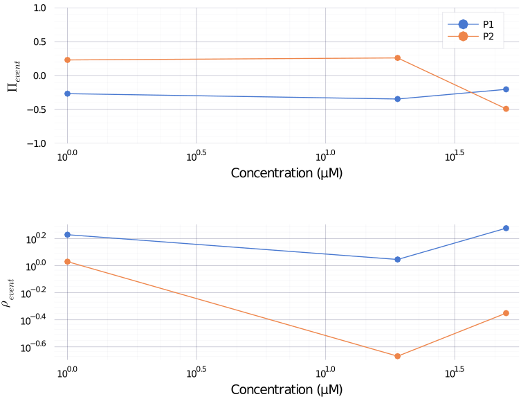 adenosine_event.png