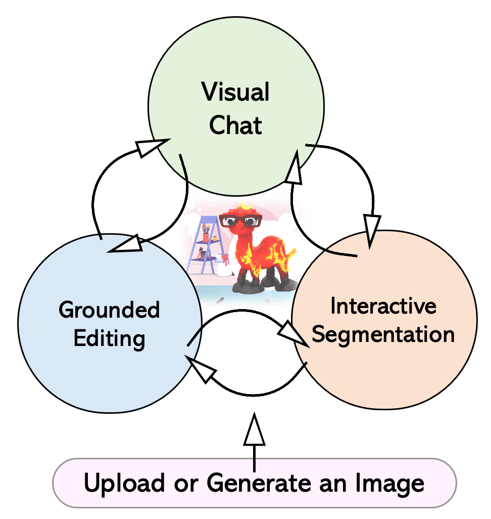 llava_interactive_workflow.png