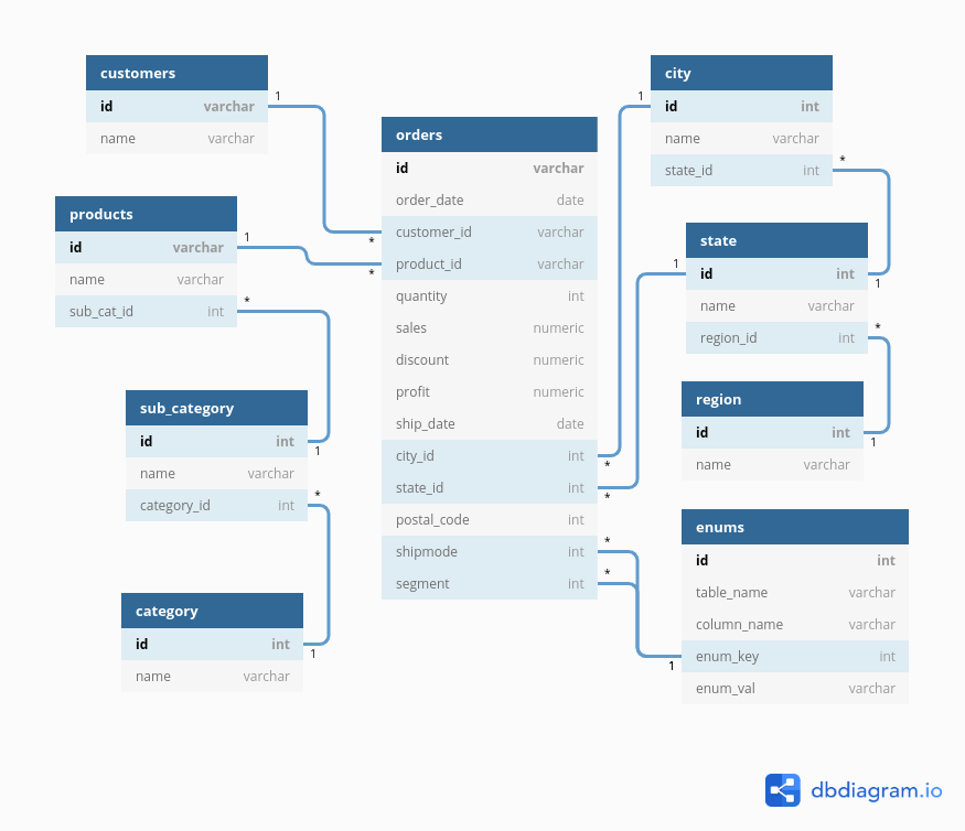 Superstore_data_db_schema.png