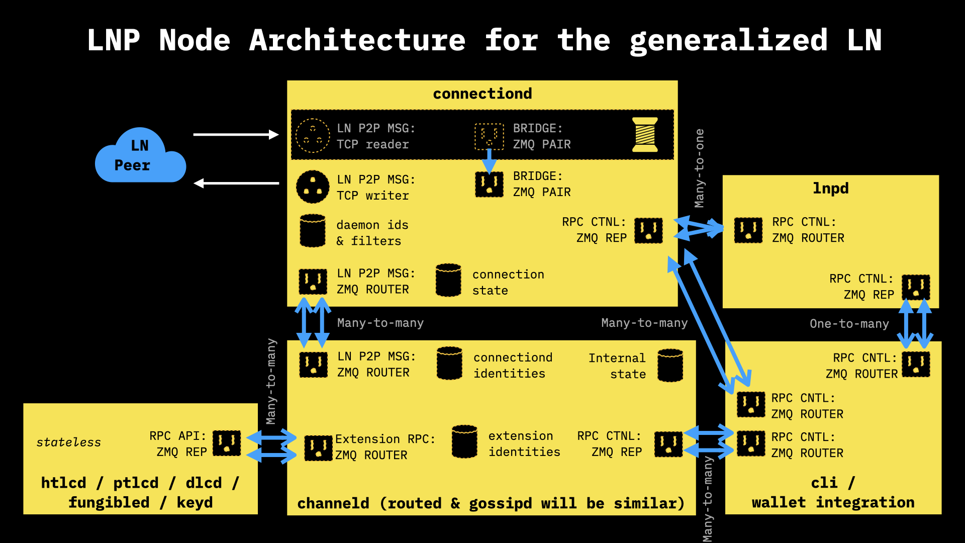 lnp_node_arch.jpeg