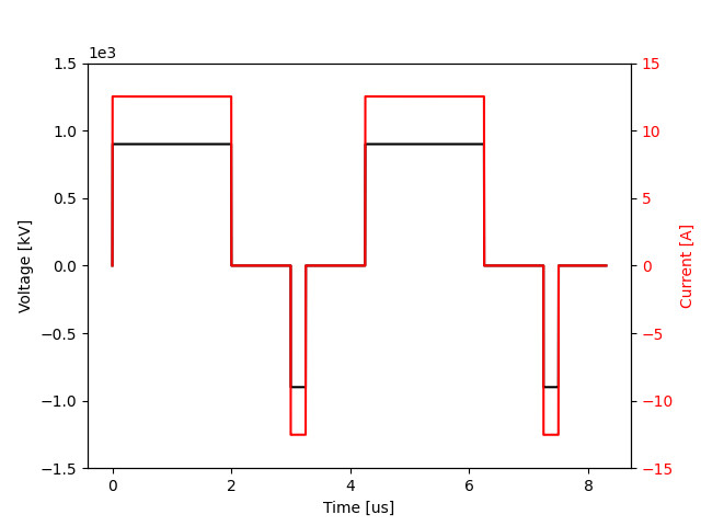 varpulse-voltage-current.jpg