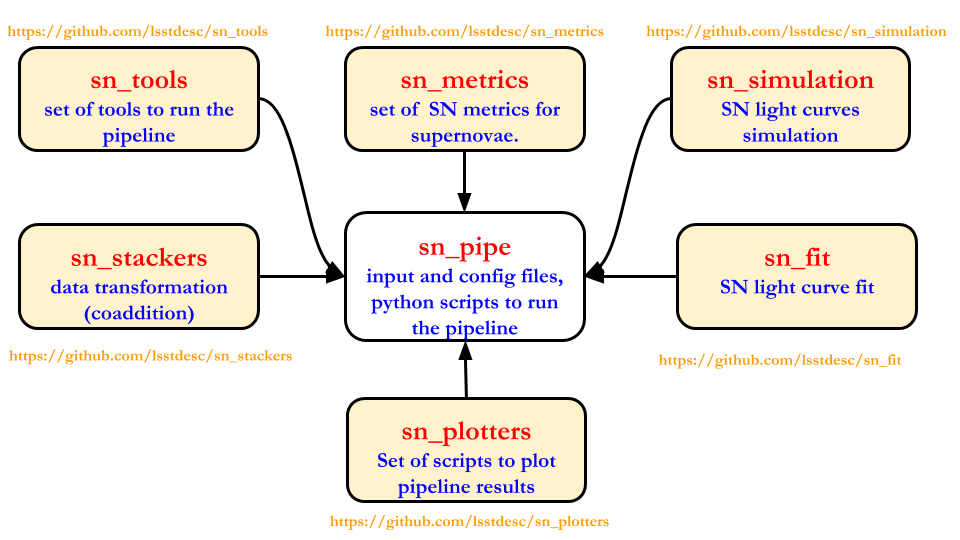 sn_pipe_scheme.png