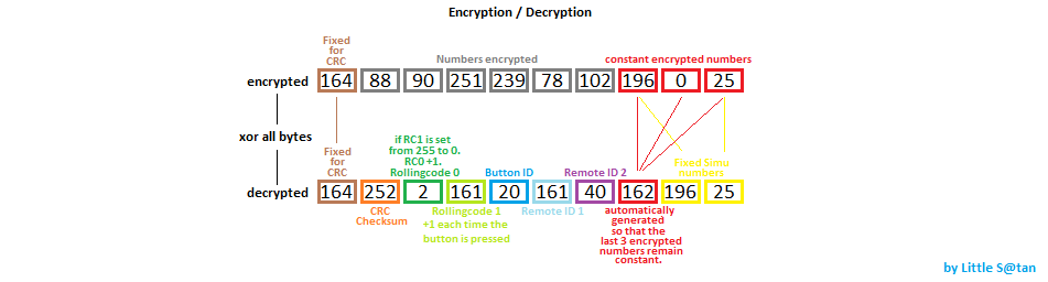de_encryption_of_simu.png