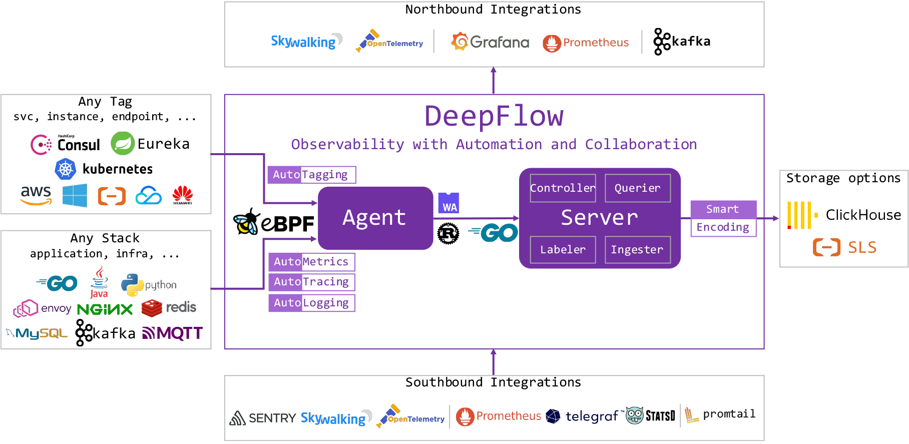 deepflow-architecture.png