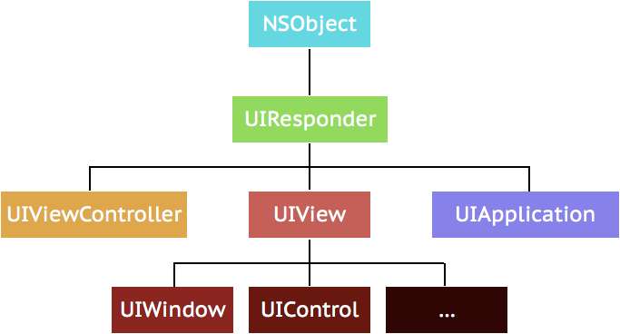 UIKit Framework