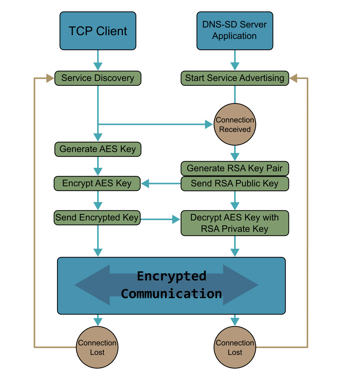 encryption_scheme.png