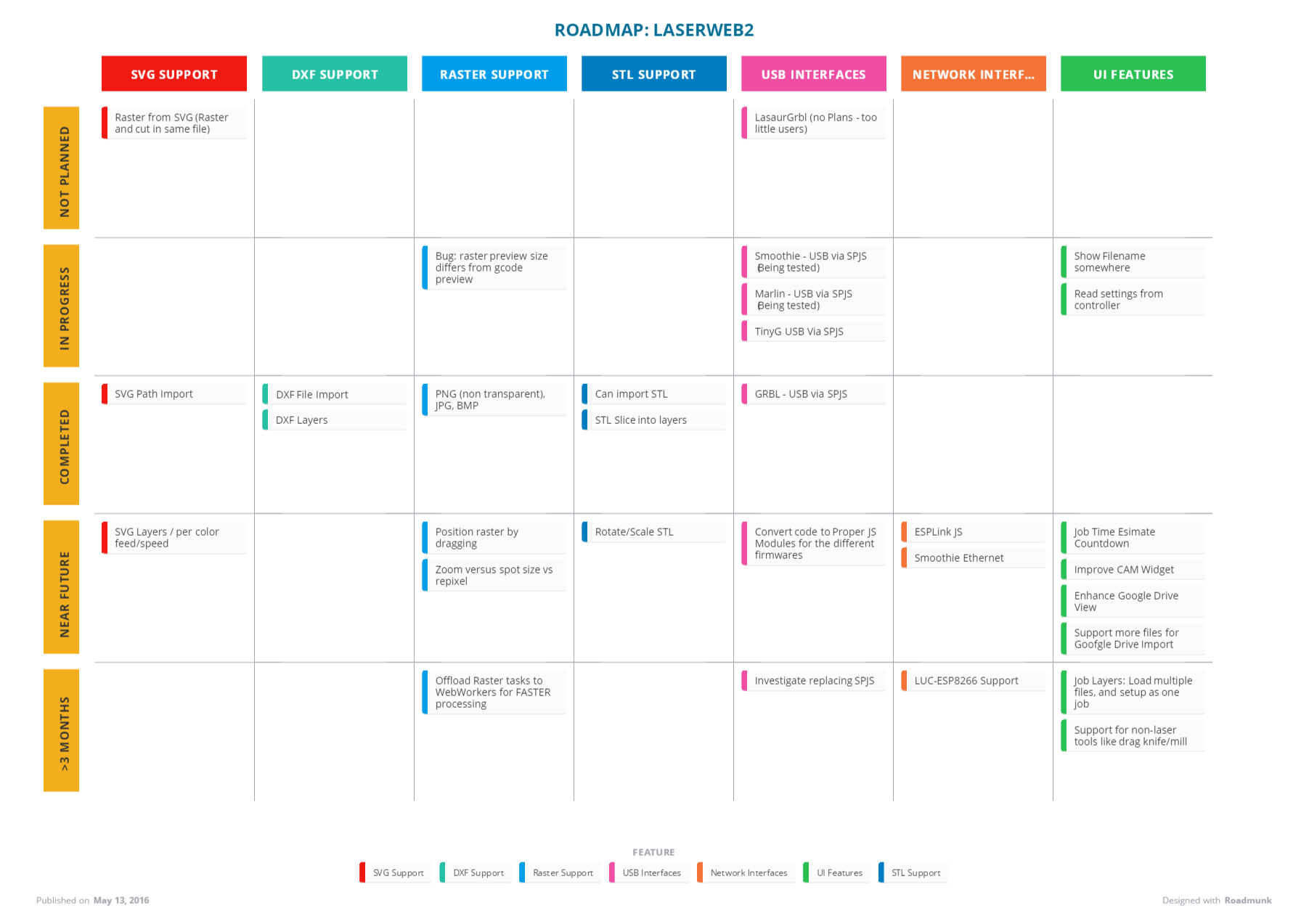 Roadmap- LaserWeb2.png