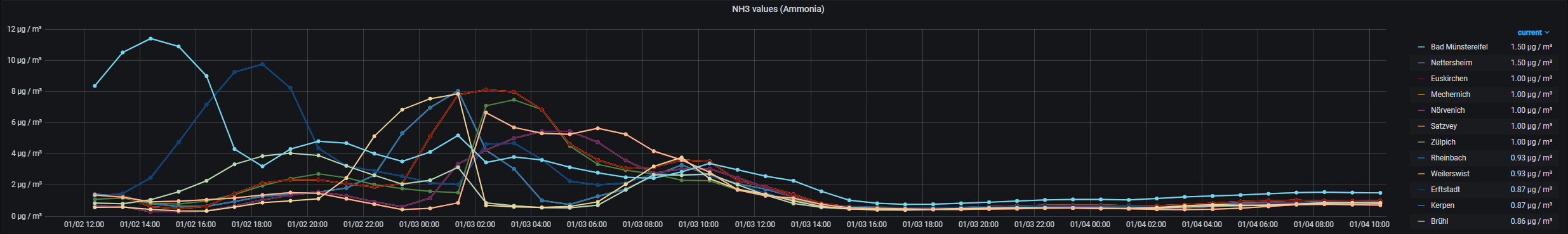 NH3.PNG