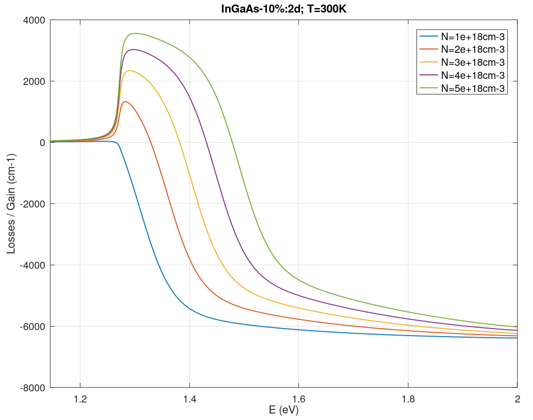 Results_InGaAs_2DGainN.PNG