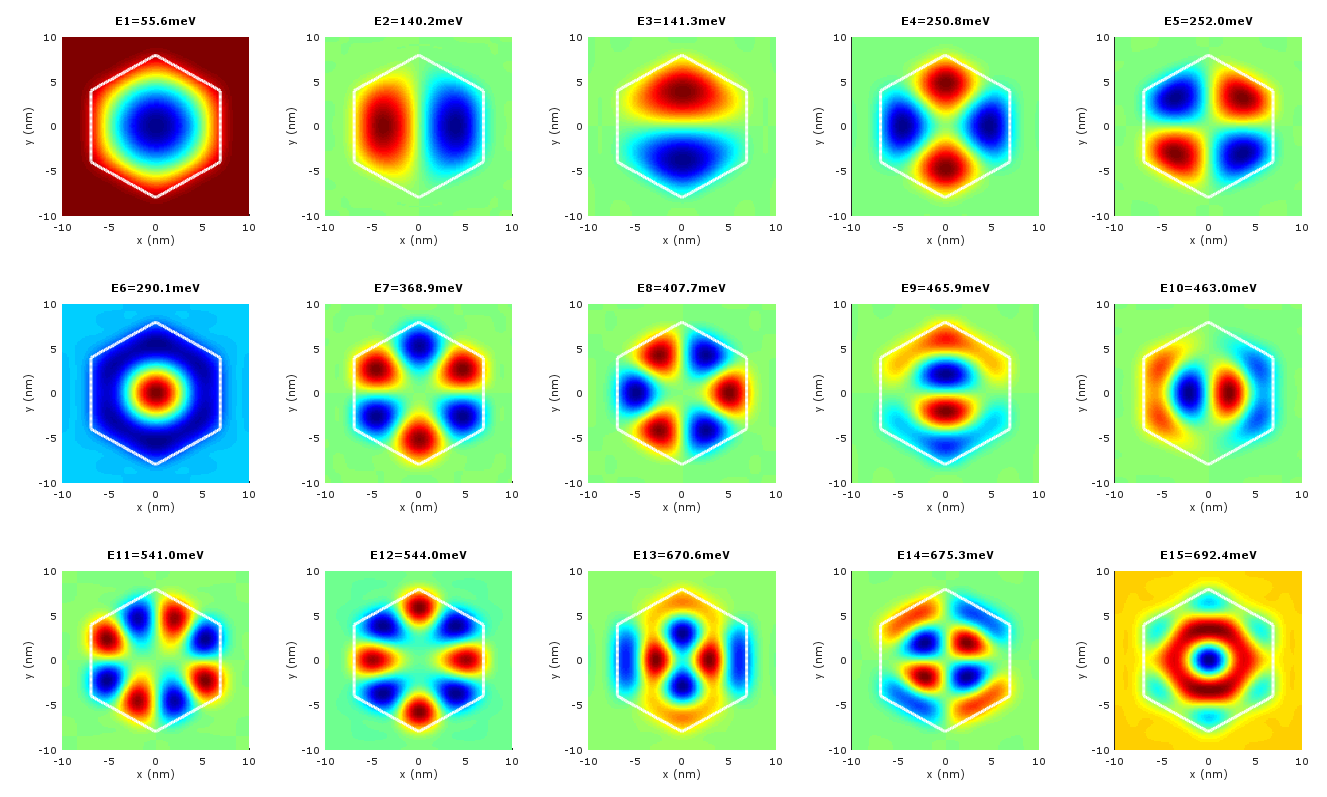 Results_PotHexagonal.PNG