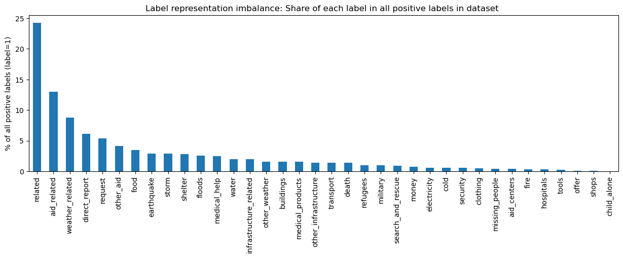 label_imbalance.png