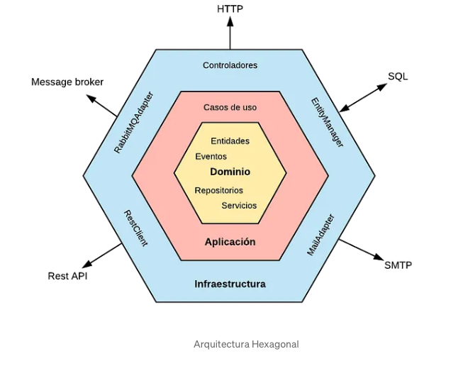 Architecture-hexagonal.png