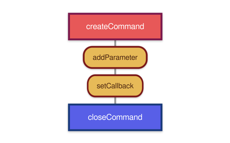 diagram-command.png