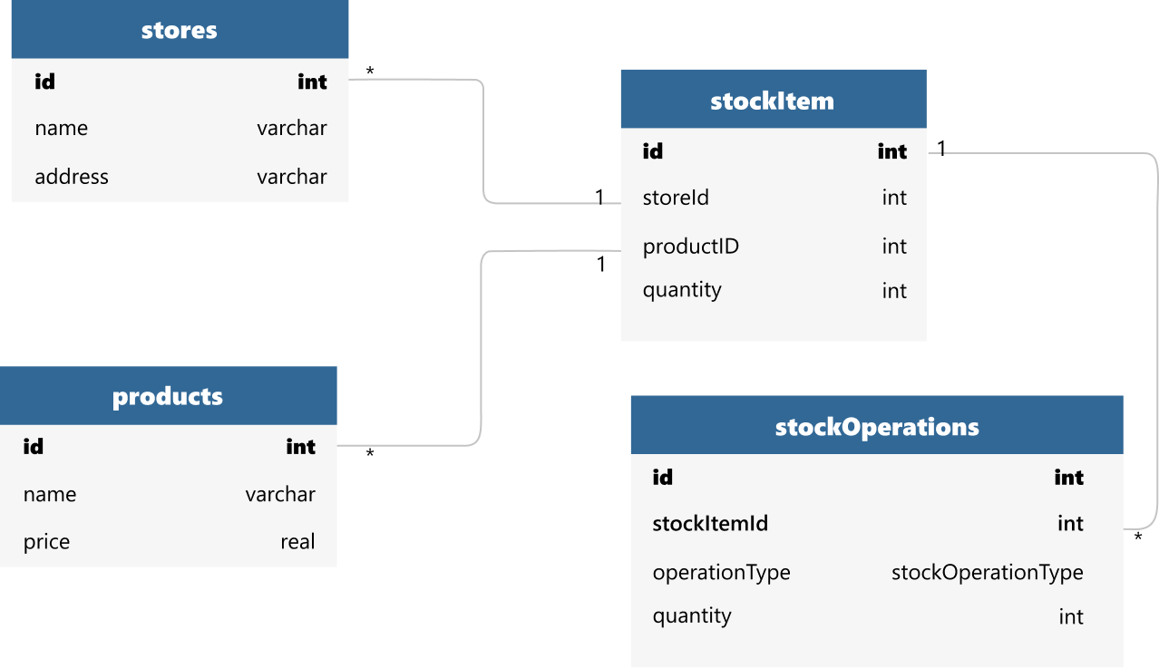 sqlSchema.png