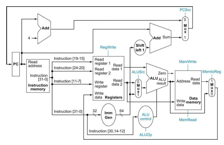 cpu-datapath.png