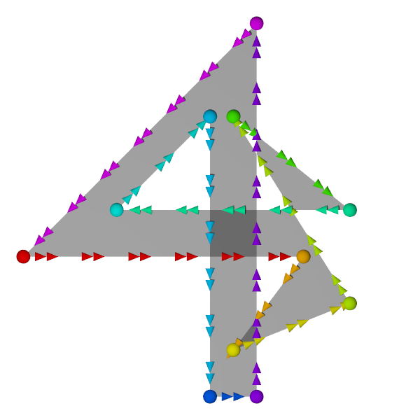 winding number