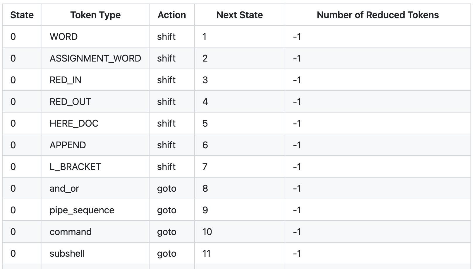 parsing_table.png