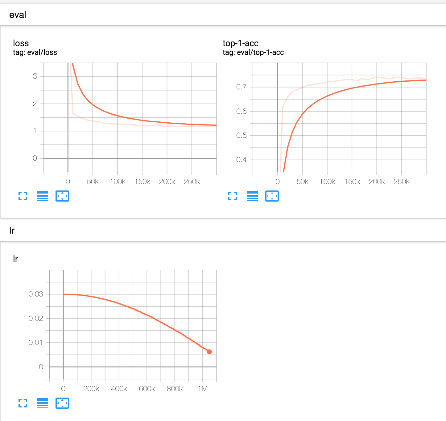 eval_metrics.png