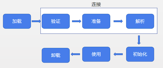 jvm-class-loader-class-lifecycler