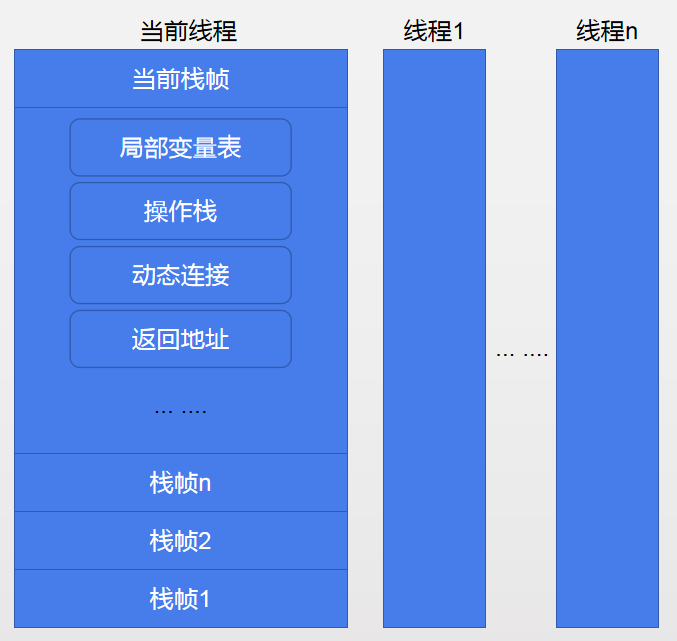 jvm-class-loader-stack-frame