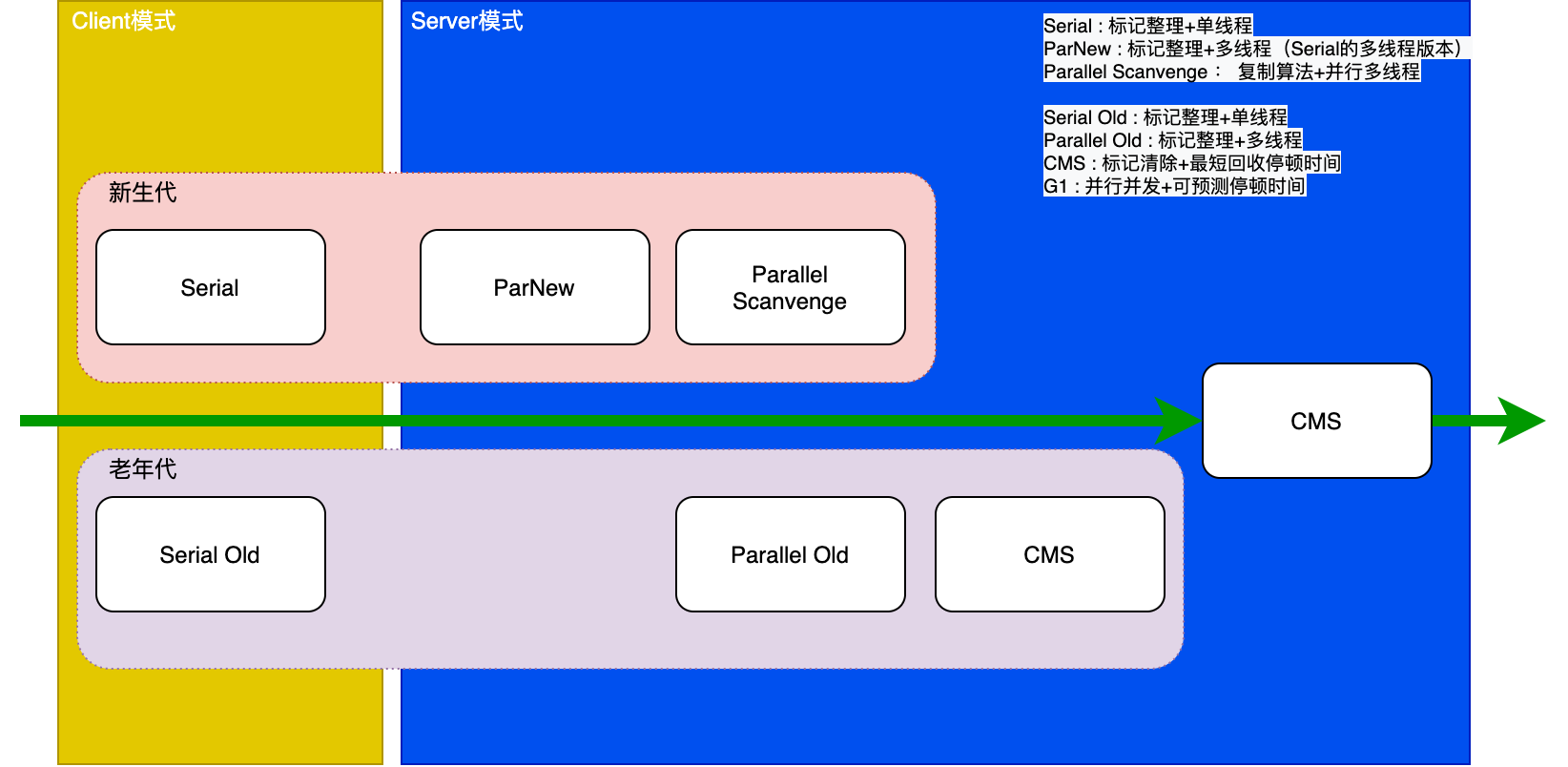 jvm-gc-garbage-collector