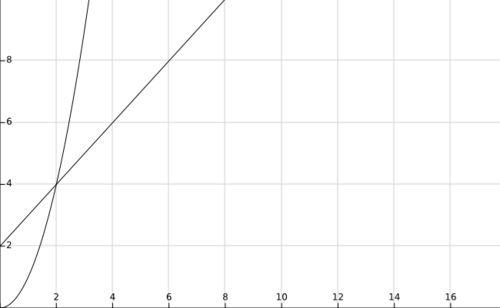 algorithm-time-complexity-math