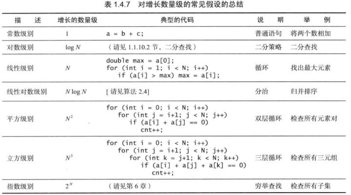 algorithm-time-complexity-summary