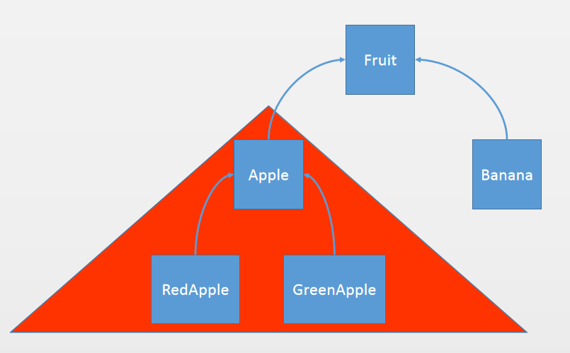 java-generic-extend