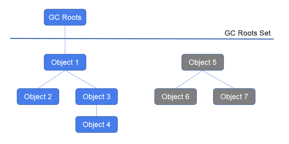 jvm-object-accessibility-analysis