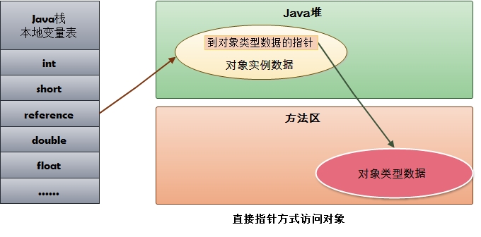 jvm-object-direct-pointer-access-to-objects