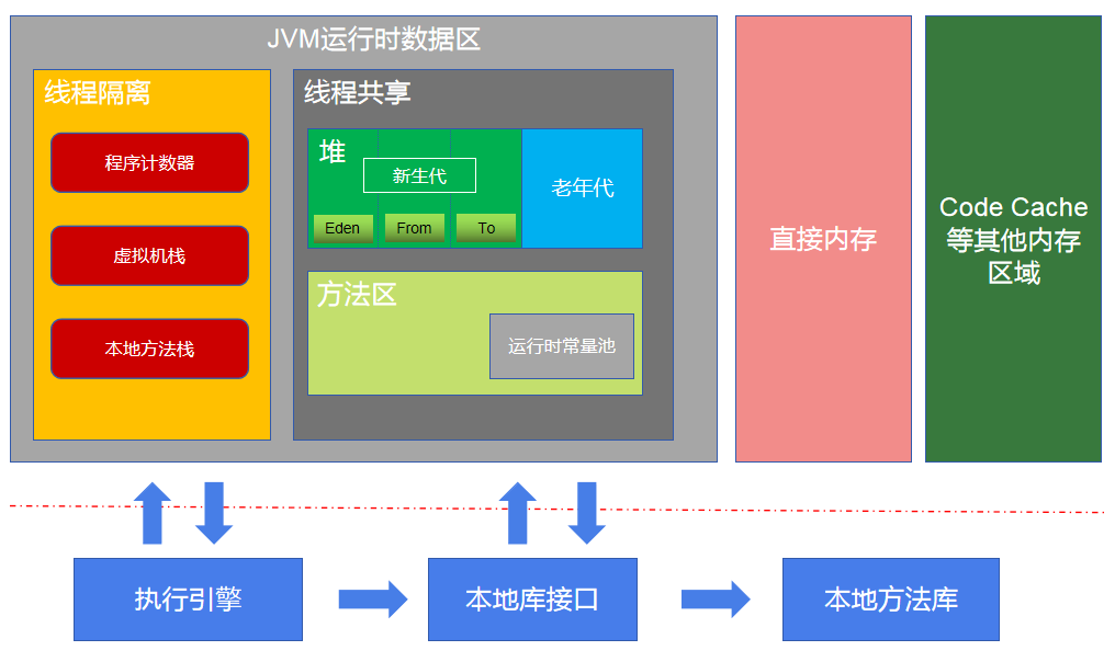 jvm-runtime-memory-area